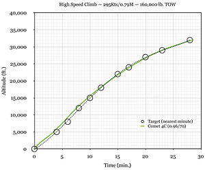 DH-106-4GP-096-HSCs