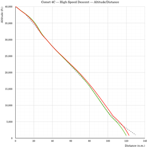 High-Speed-Descent-300px