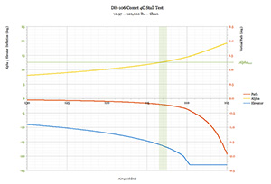 stall_angles_300